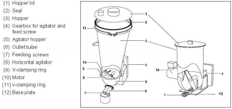 Easy to operate weight loss feeder accuracy&plusmn;0.2% Single screw gravimetric dosing feeder